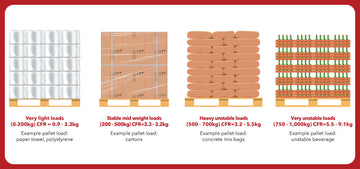 Stretch Wrap: How To Select The Right Type And Why It’S So Important